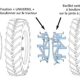 Le jumelage de portance